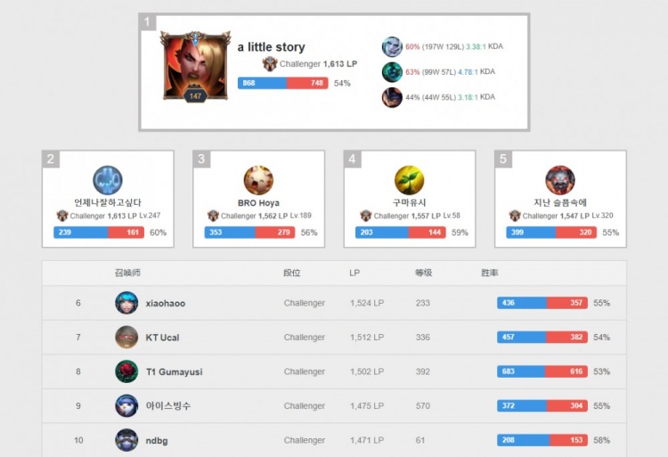 這正是他在 這正是他在